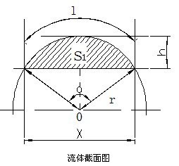 流體截面圖