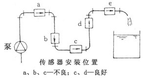 電磁流量計(jì)傳感器安裝位置