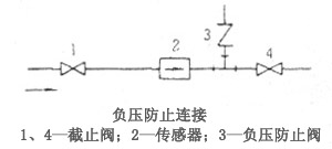 電磁流量計(jì)負(fù)壓防止連接