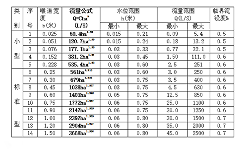 超聲波明渠流量計(jì)